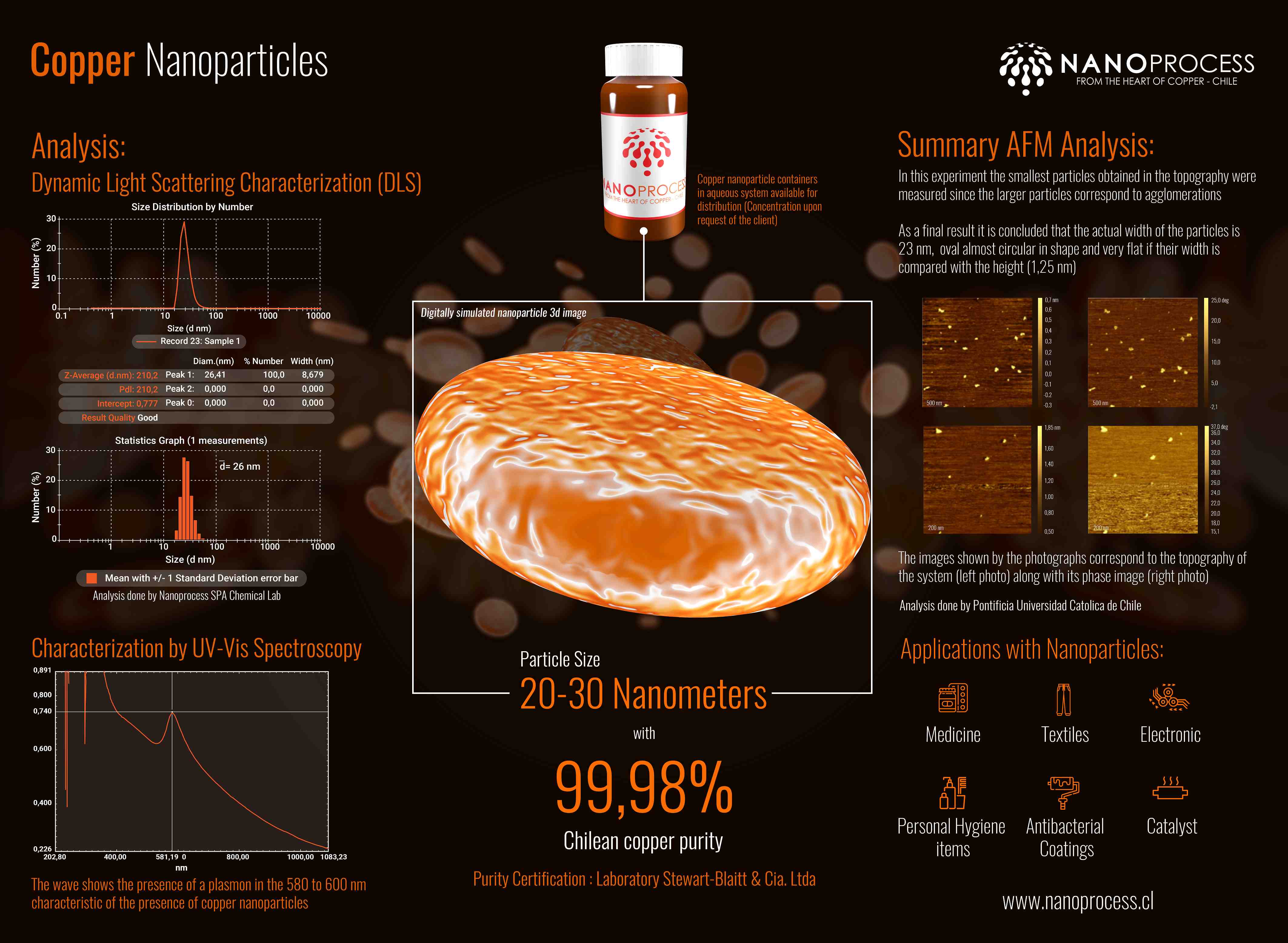 Copper Nanoparticles in aqueous suspension