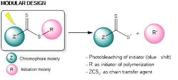 Photoinitiators for visible-light induced living polymerization